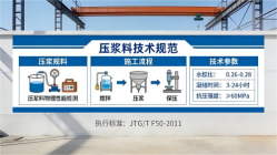 高昌本地工厂讲解：说一遍公路压浆料和铁路压浆料的区别