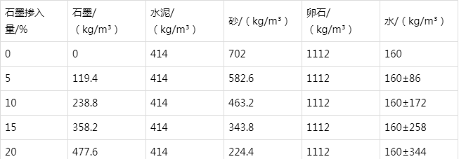 高昌防静电水泥砂浆怎么做(附配比及施工方法)